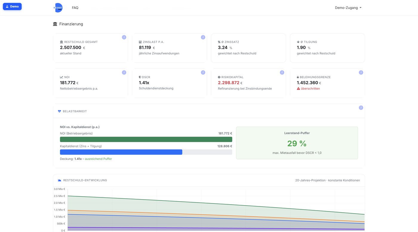 Finanzierungs-Dashboard mit Restschuld, Zinslast, DSCR und Restschuld-Entwicklung